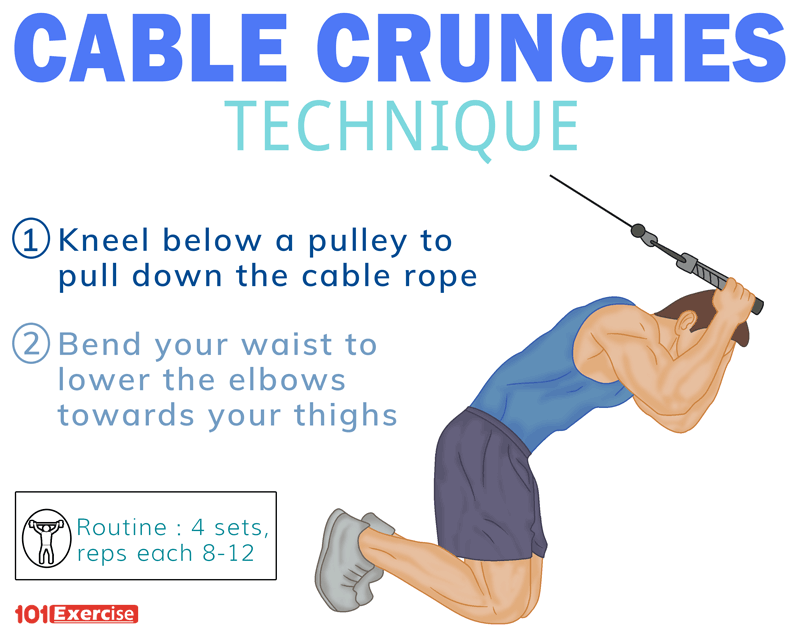 Cable Crunches